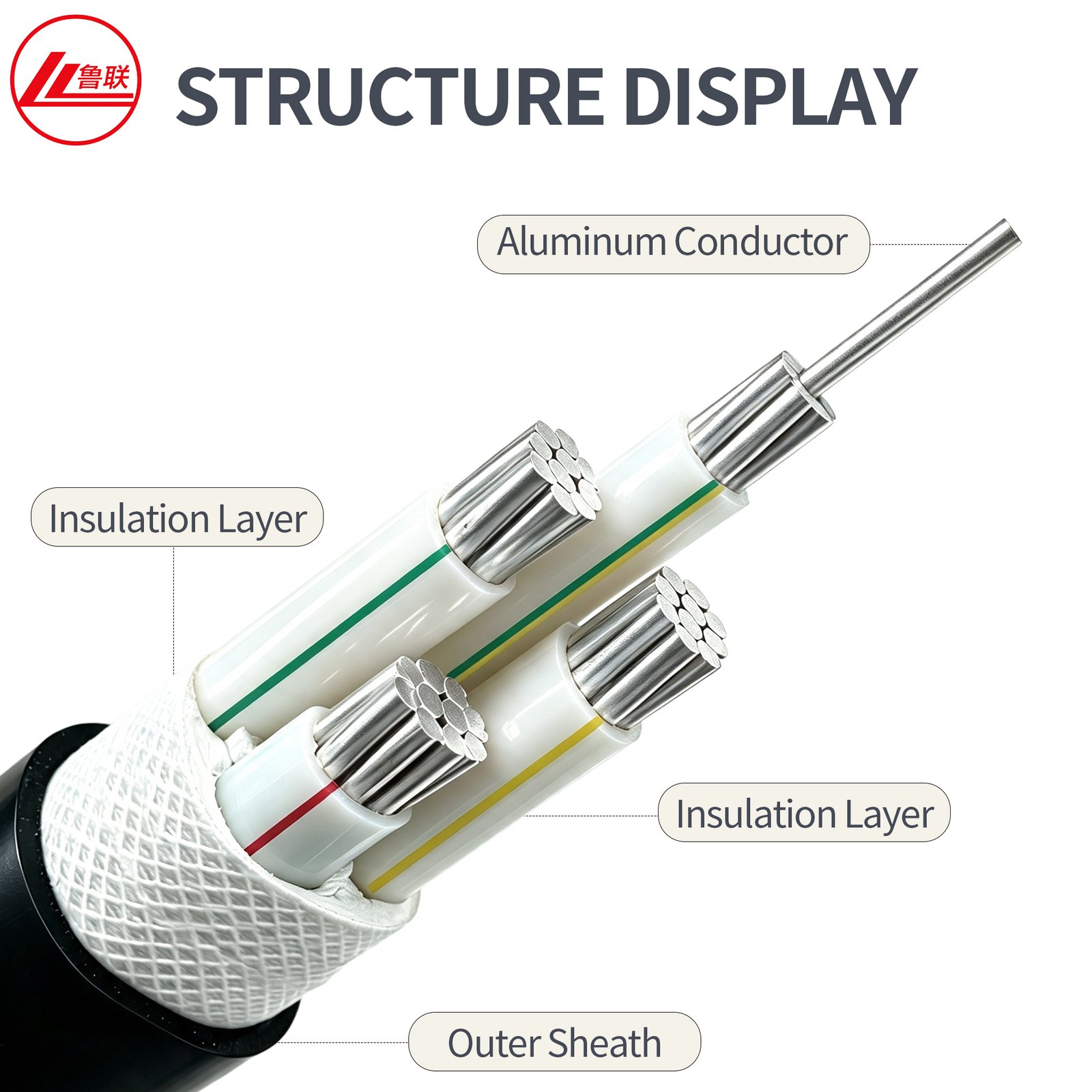 Aluminium conductor 0.6/1 kV XLPE power cable YJLV