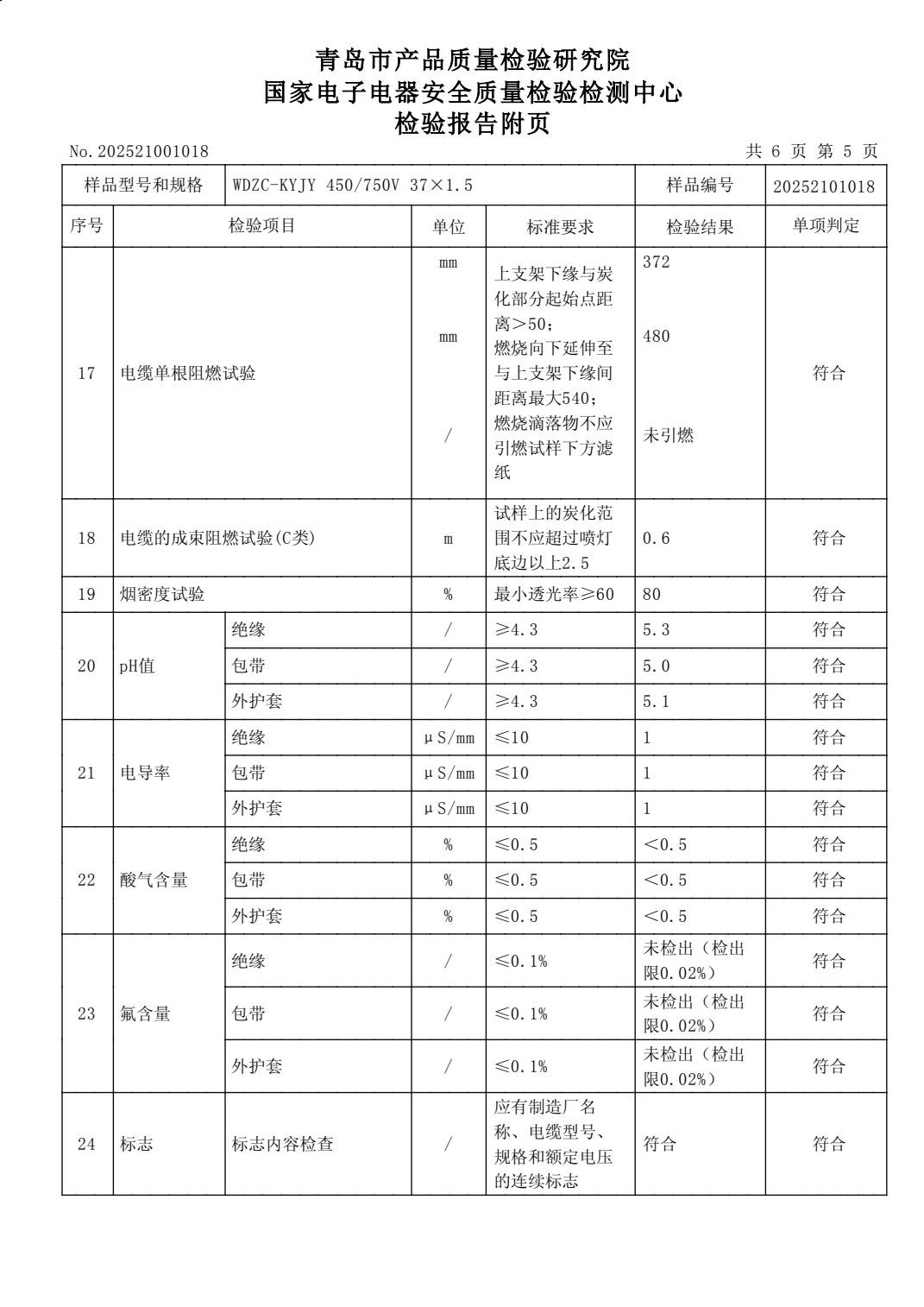 Test report fire performance page showing bunched flame class C, smoke density 80 percent, pH and conductivity results