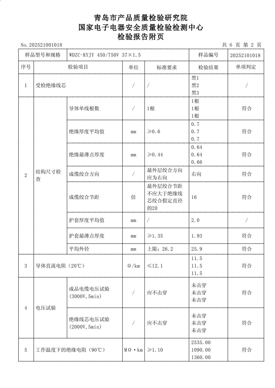 Test report results page showing measured conductor resistance and voltage test values